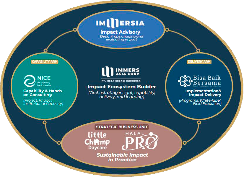 bagan ecosystem impact